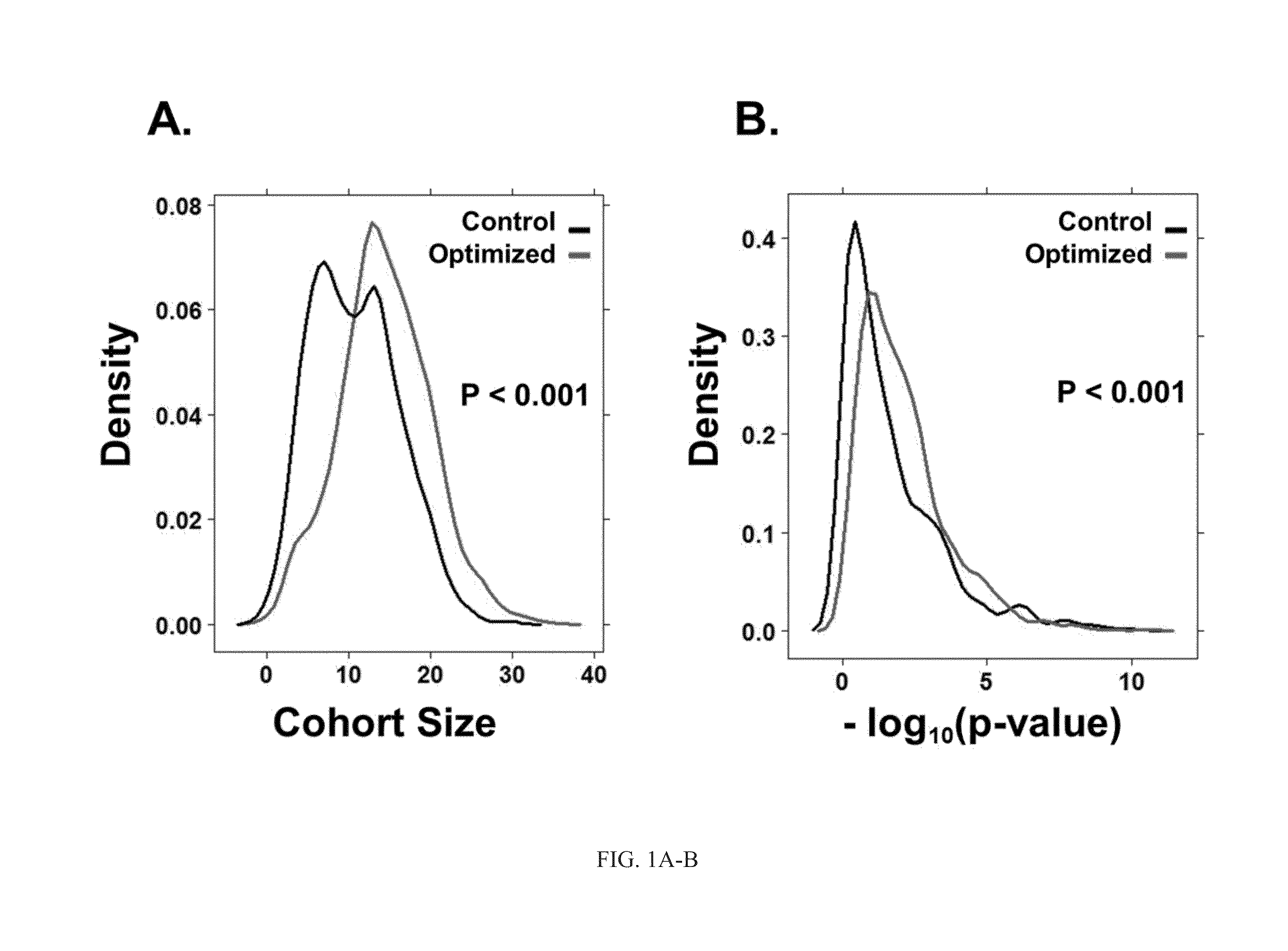 Figure from the prognostic and predictive breast-cancer gene-signature patent