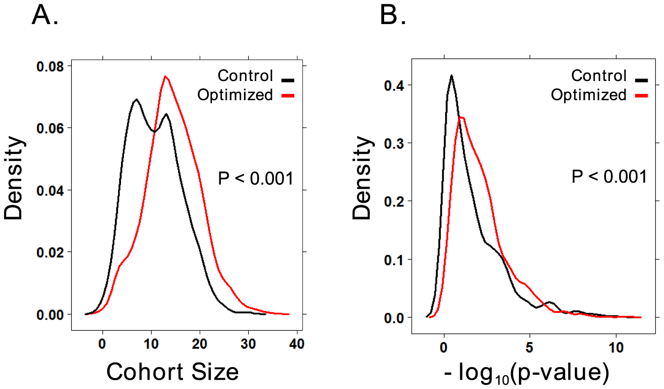 Figure from the triple-negative breast cancer prognostic gene-signature study