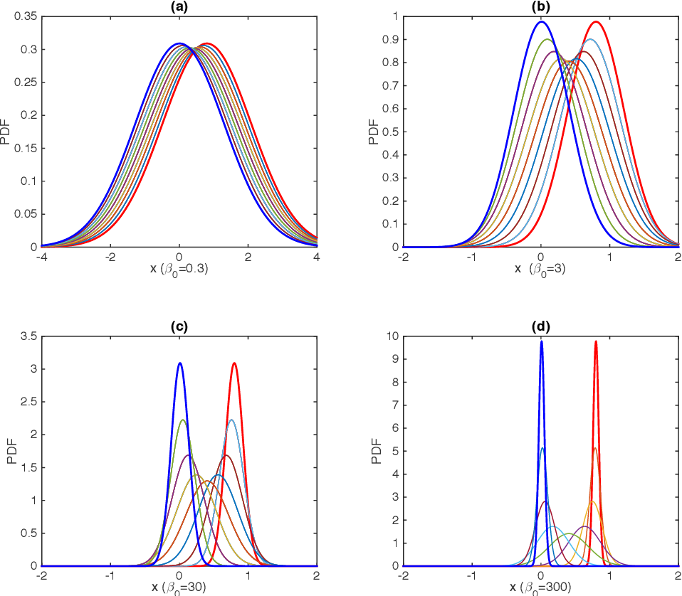 Figure from the solvable nonequilibrium model of geometric structure and geodesics